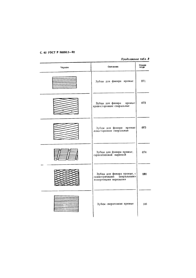 ГОСТ Р 50350.2-92