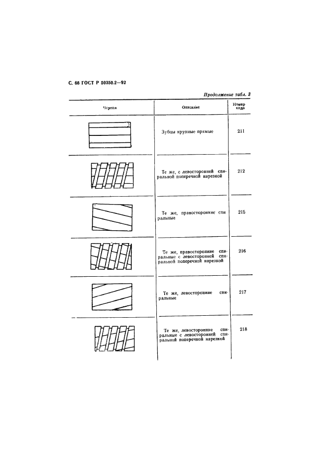 ГОСТ Р 50350.2-92