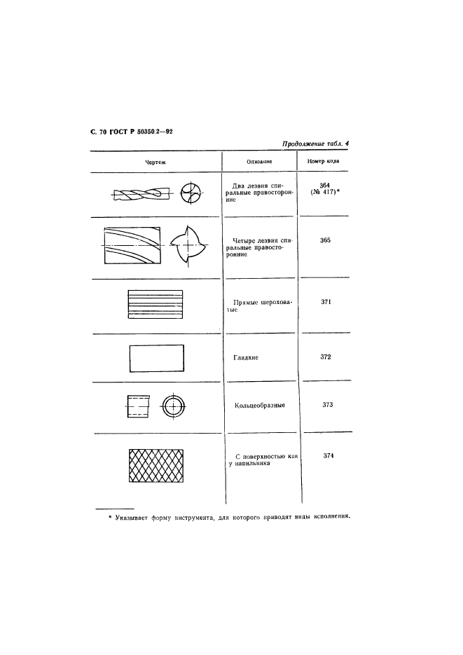 ГОСТ Р 50350.2-92