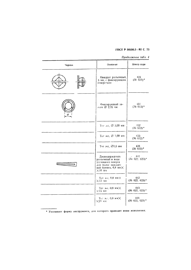 ГОСТ Р 50350.2-92