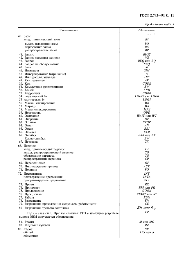 ГОСТ 2.743-91