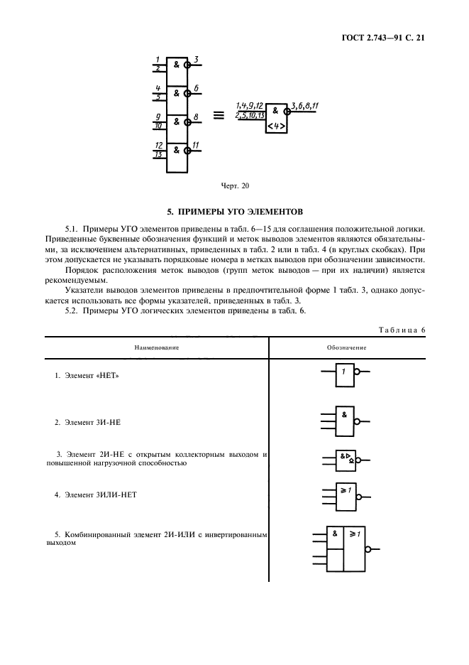 ГОСТ 2.743-91