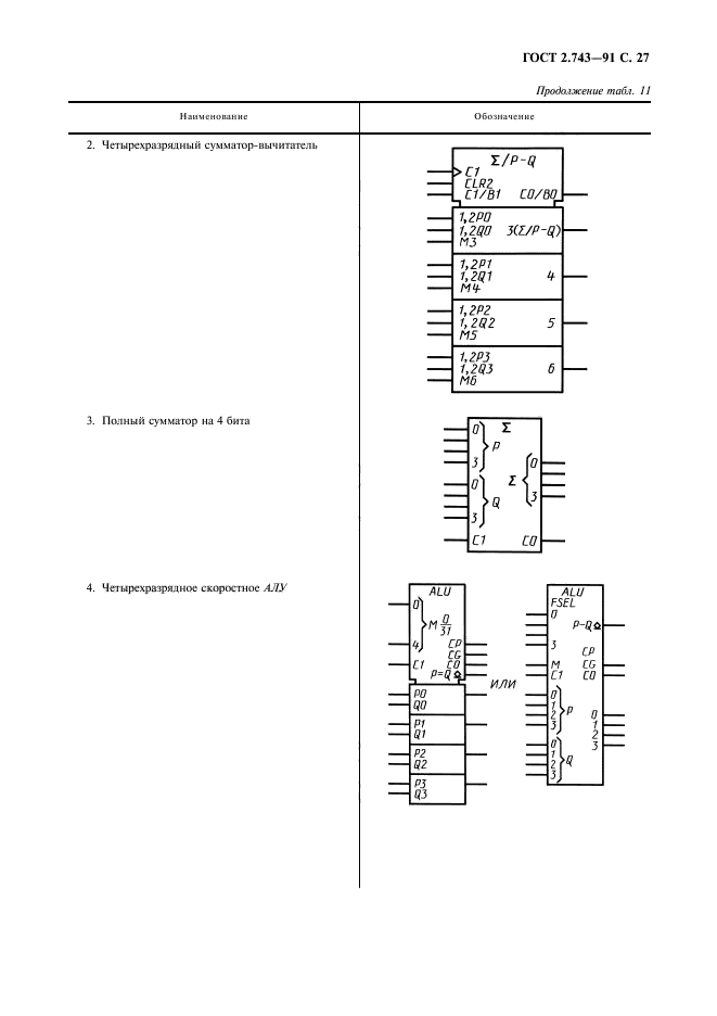 ГОСТ 2.743-91