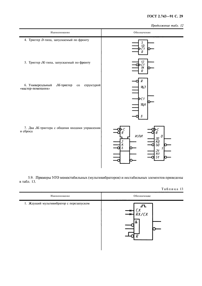 ГОСТ 2.743-91