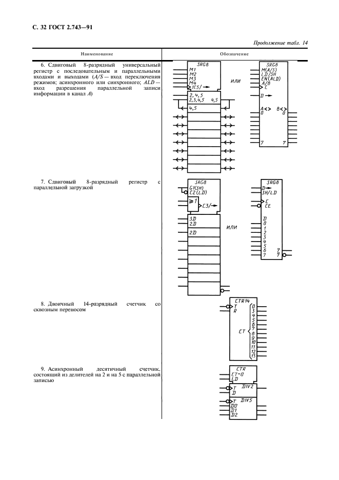 ГОСТ 2.743-91