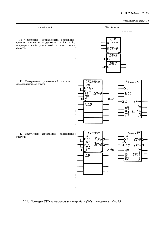 ГОСТ 2.743-91