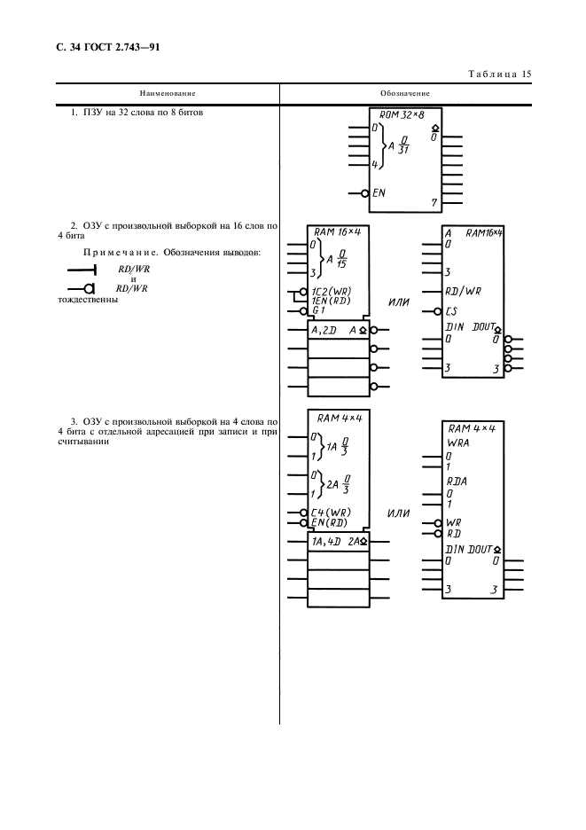 ГОСТ 2.743-91