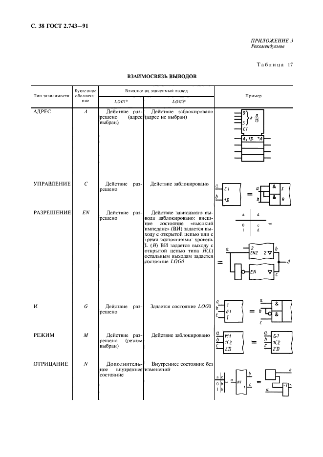 ГОСТ 2.743-91