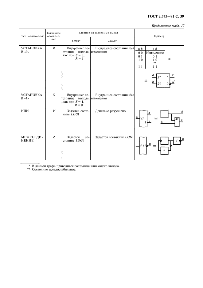 ГОСТ 2.743-91