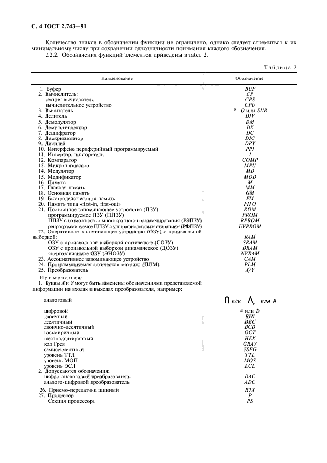 ГОСТ 2.743-91