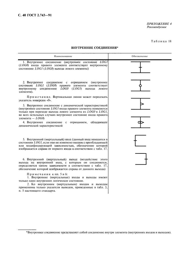 ГОСТ 2.743-91