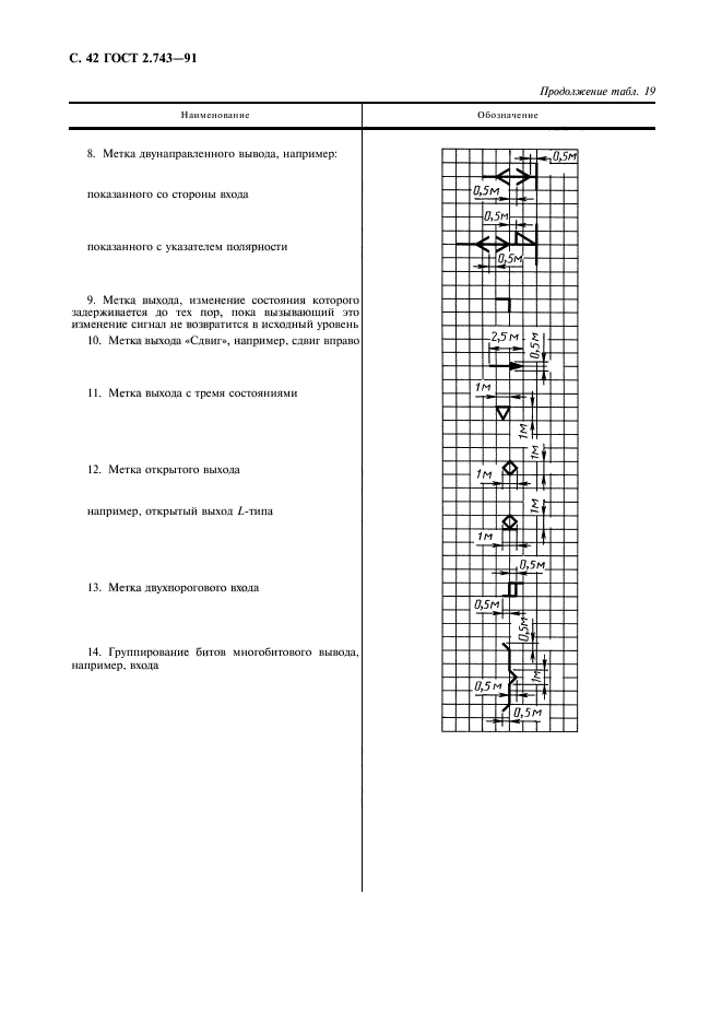 ГОСТ 2.743-91