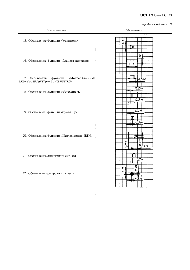 ГОСТ 2.743-91