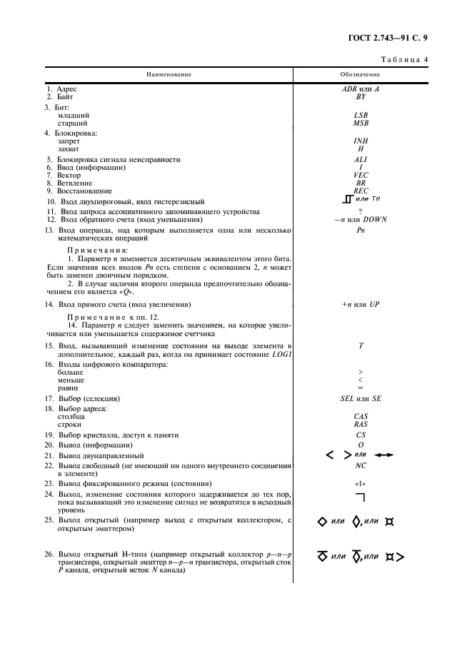 ГОСТ 2.743-91