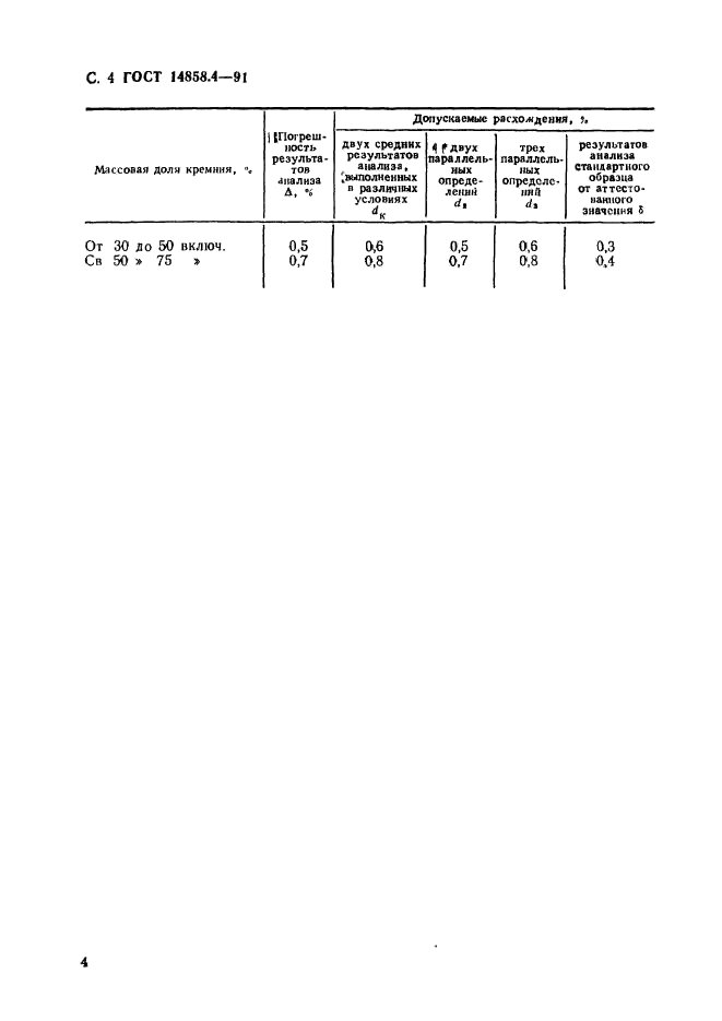 ГОСТ 14858.4-91