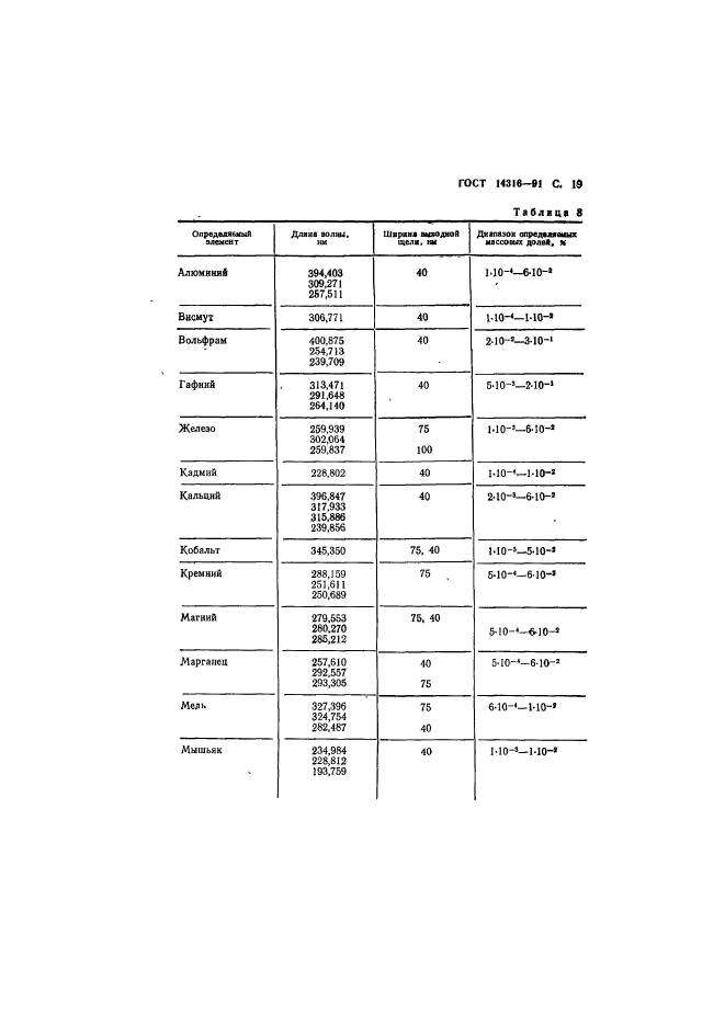 ГОСТ 14316-91