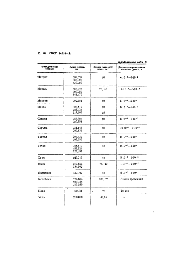 ГОСТ 14316-91