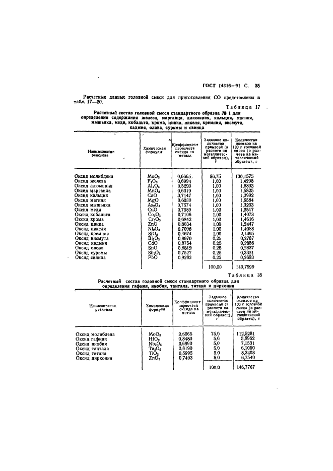 ГОСТ 14316-91