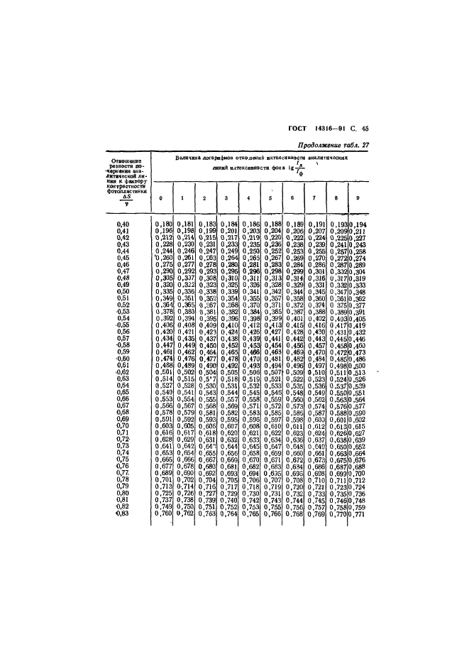 ГОСТ 14316-91