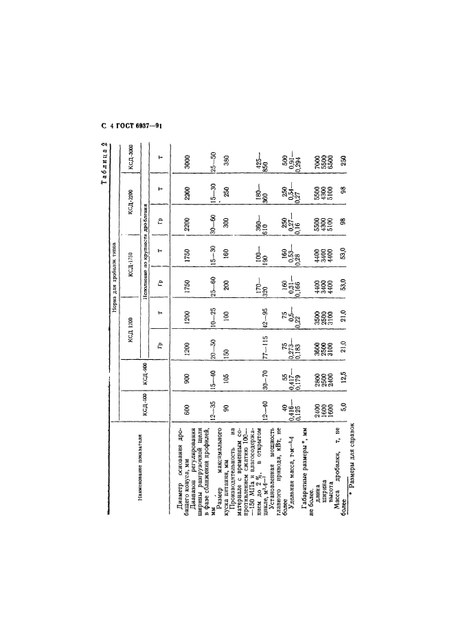 ГОСТ 6937-91