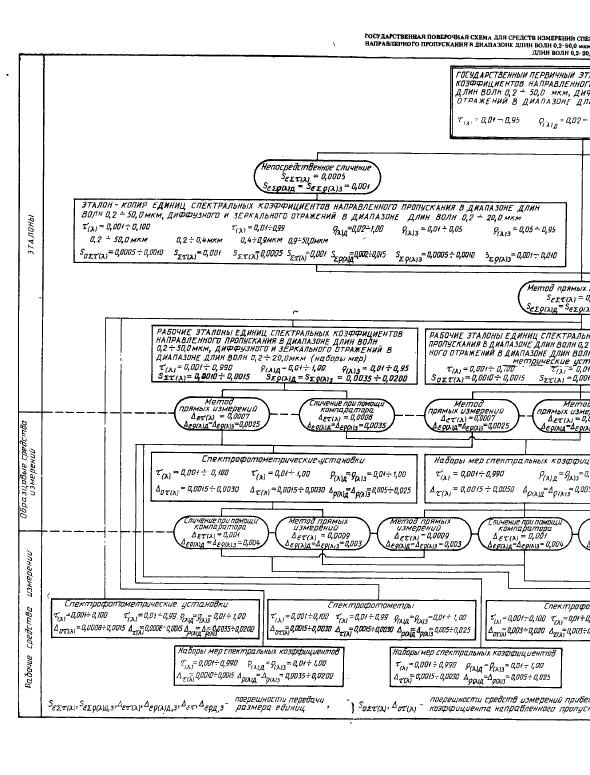 ГОСТ 8.557-91