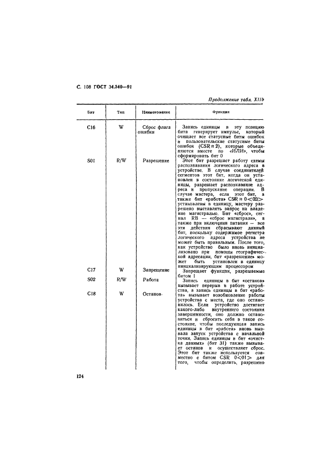 ГОСТ 34.340-91