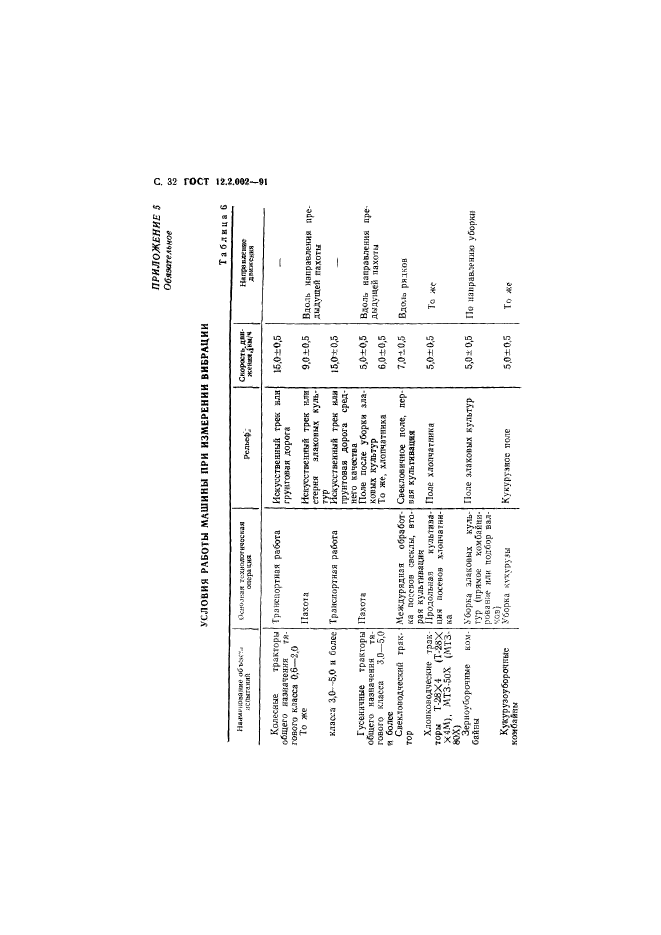 ГОСТ 12.2.002-91