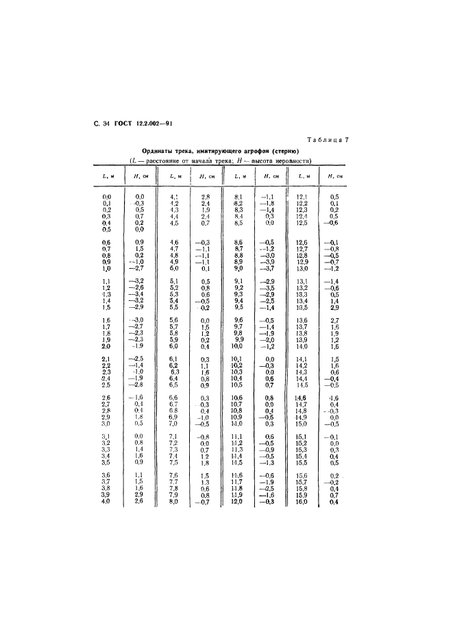 ГОСТ 12.2.002-91