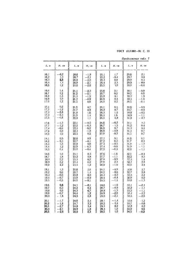 ГОСТ 12.2.002-91