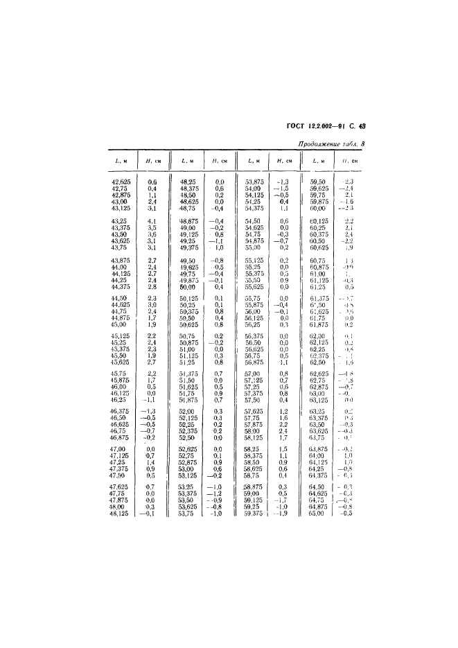 ГОСТ 12.2.002-91