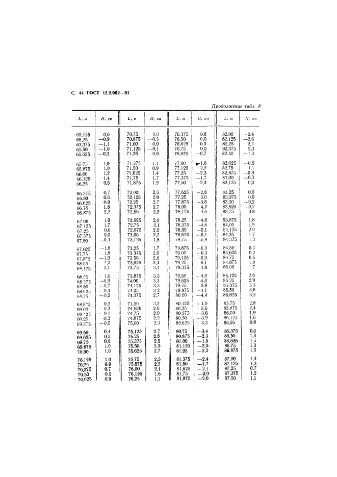 ГОСТ 12.2.002-91