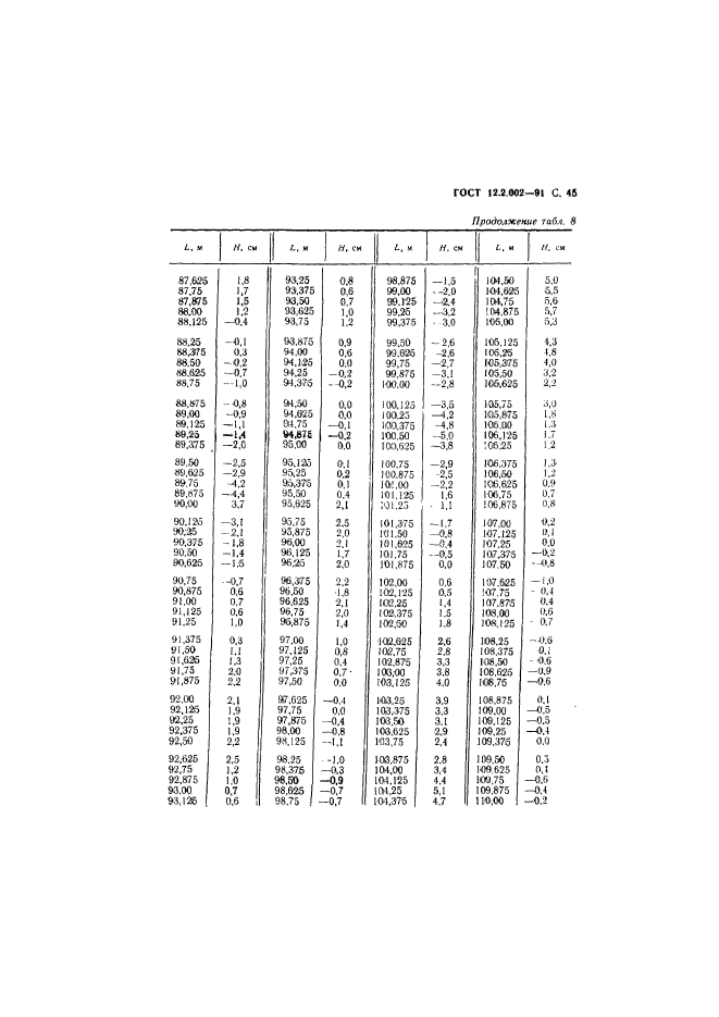 ГОСТ 12.2.002-91