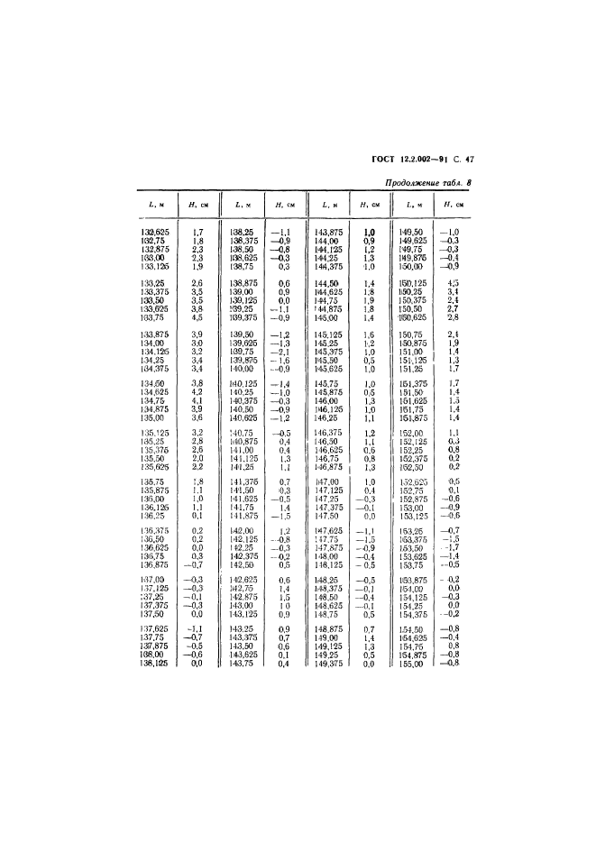 ГОСТ 12.2.002-91