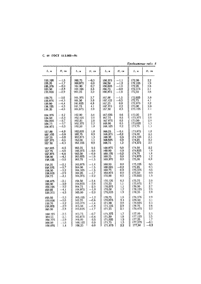 ГОСТ 12.2.002-91