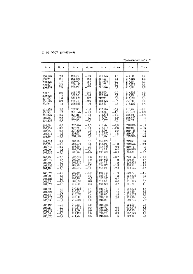 ГОСТ 12.2.002-91