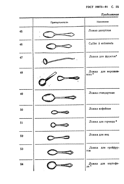 ГОСТ 28973-91