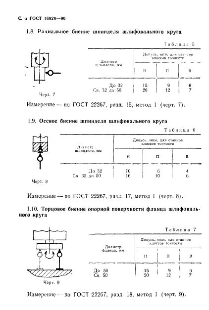 ГОСТ 16929-90