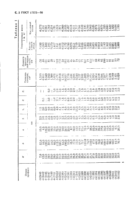 ГОСТ 17575-90