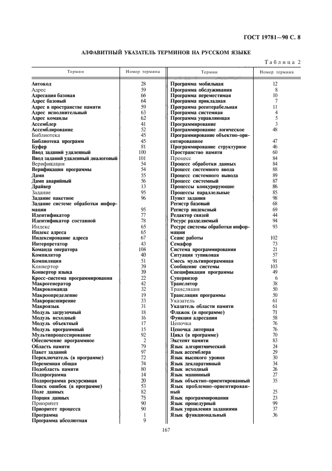 ГОСТ 19781-90