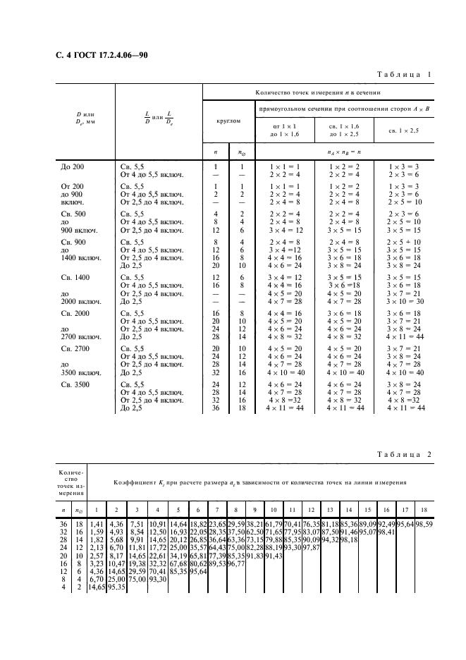 ГОСТ 17.2.4.06-90