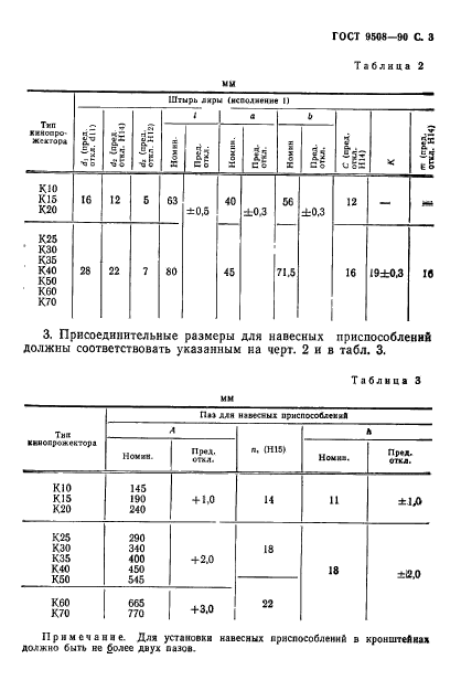 ГОСТ 9508-90