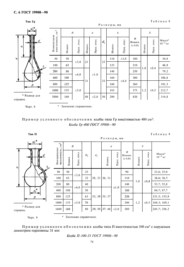 ГОСТ 19908-90