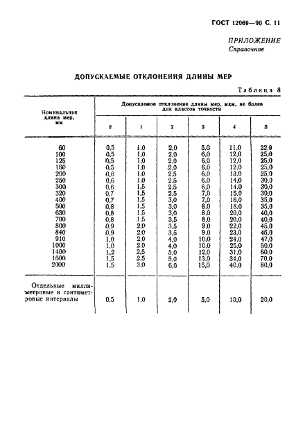 ГОСТ 12069-90