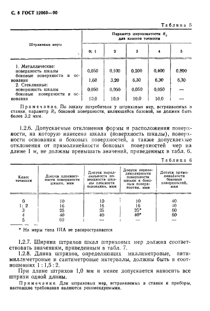 ГОСТ 12069-90