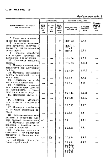 ГОСТ 6047-90