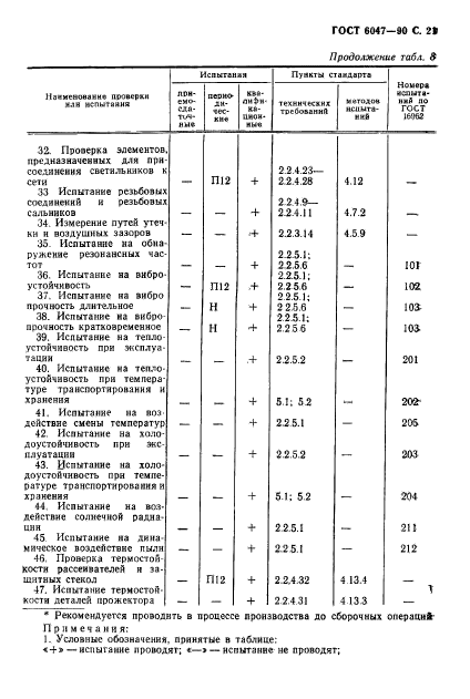 ГОСТ 6047-90