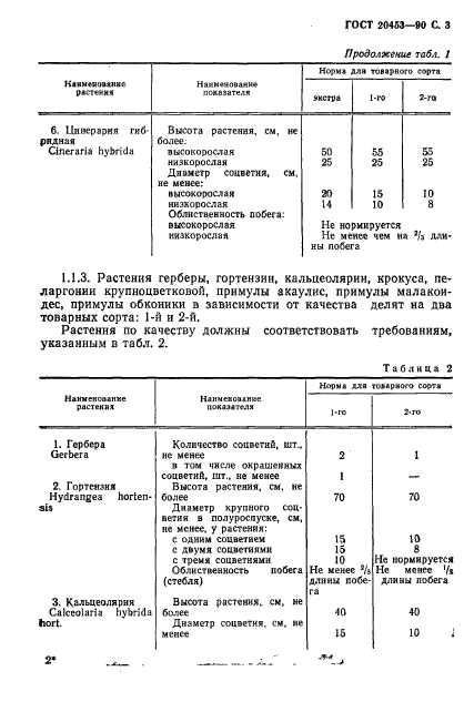 ГОСТ 20453-90