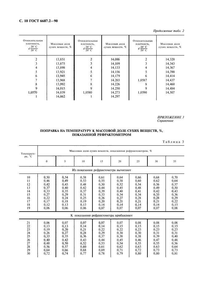 ГОСТ 6687.2-90