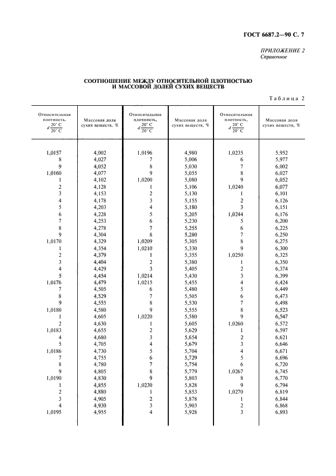 ГОСТ 6687.2-90