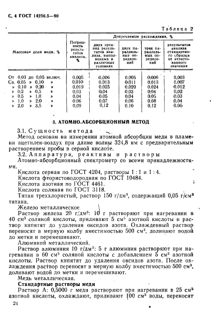 ГОСТ 14250.5-90